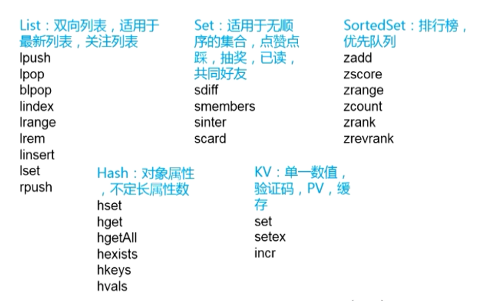 redis 未采用两种或两种以上组合的鉴别技术对用户进行身份鉴别 redis不支持的数据结构_权重_02