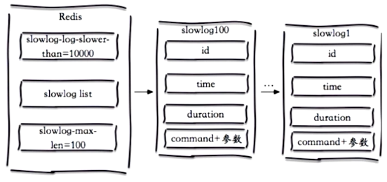 redis js查询 redis查询流程_慢查询