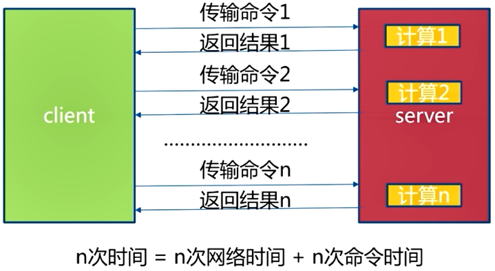 redis js查询 redis查询流程_Redis_02