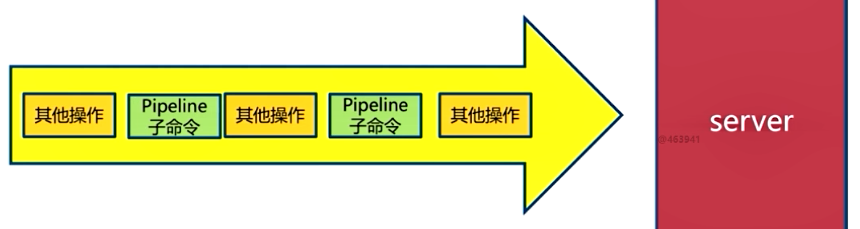 redis js查询 redis查询流程_慢查询_04