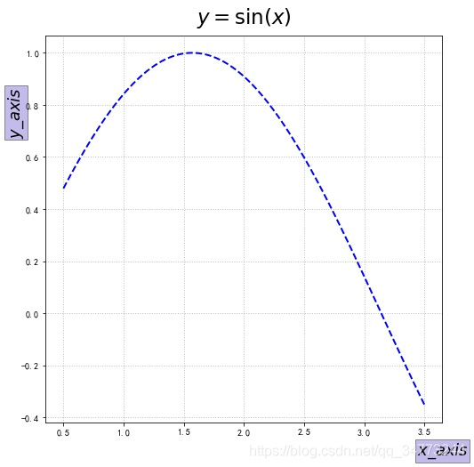 python双坐标轴y轴范围 python画图双坐标轴_坐标轴_03