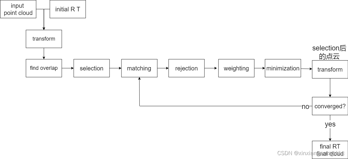 python icp配准 pcl icp 匹配_点云_02