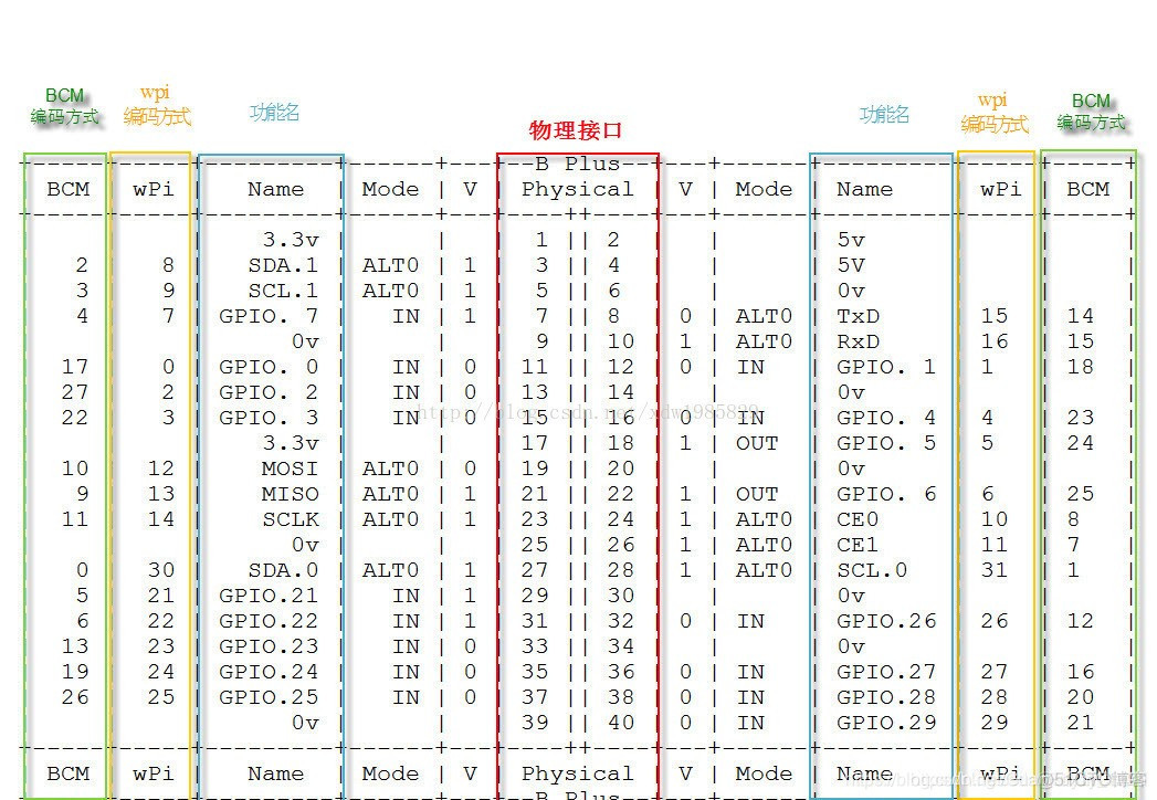 python gpio按键 python gpio模块_gpio