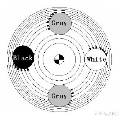 灰色关联度可视化 R语言_数据