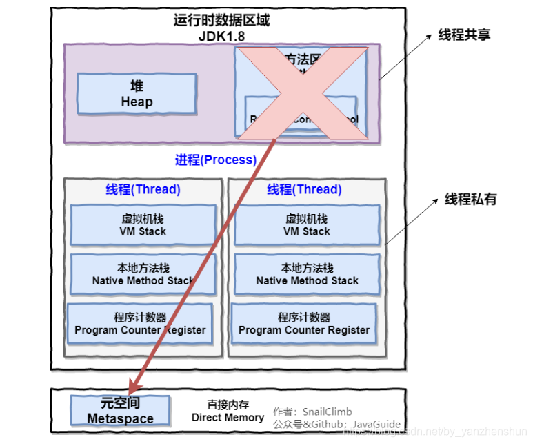 java的程序虚拟内存 jvm 虚拟内存_java_02