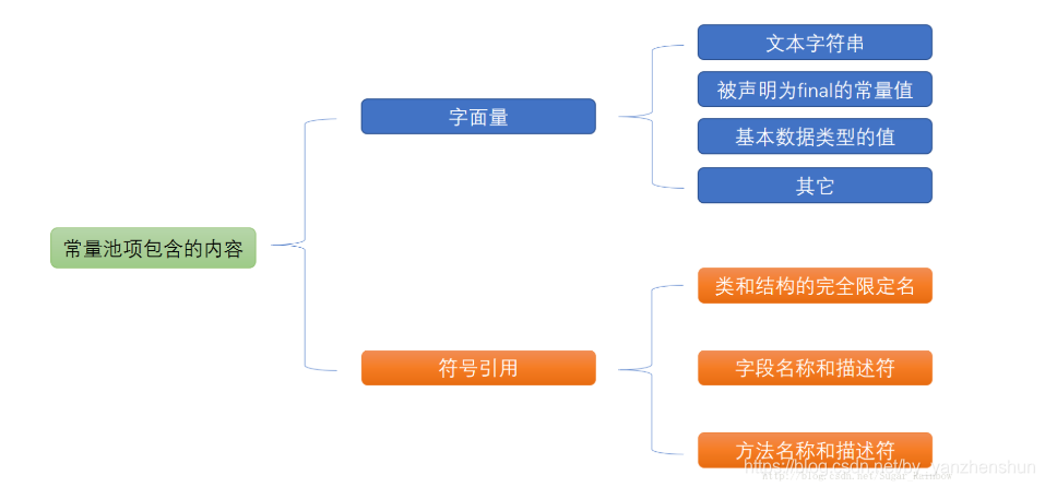 java的程序虚拟内存 jvm 虚拟内存_jvm_03