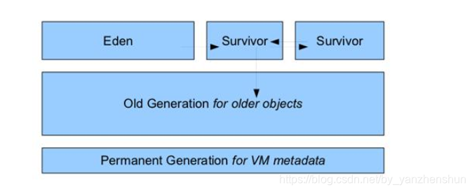 java的程序虚拟内存 jvm 虚拟内存_Java_04