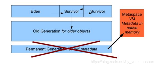 java的程序虚拟内存 jvm 虚拟内存_Java_05