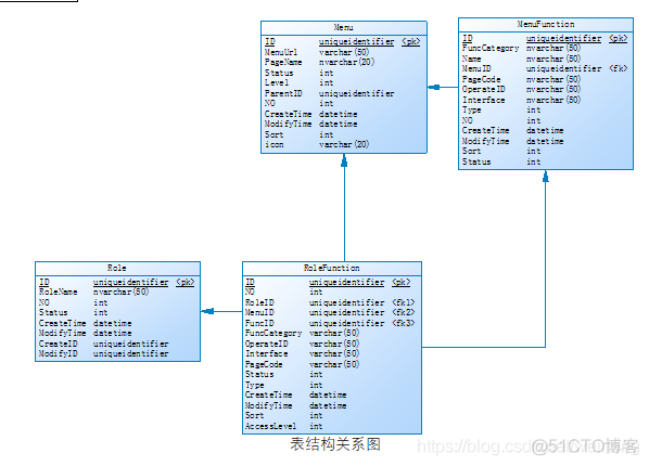 java 怎么将接口权限控权 接口权限设计_.net_02