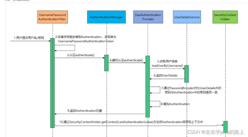 java 应用授权文件方案 java授权认证_学习_02