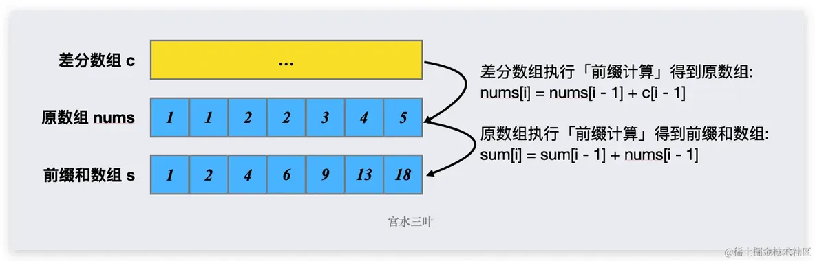 不是苹果放弃电动车，是电动车不需要苹果_前端_18