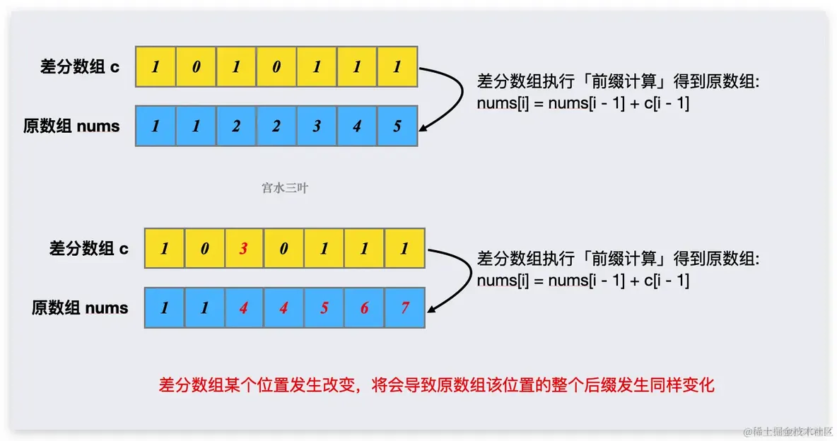 不是苹果放弃电动车，是电动车不需要苹果_面试_21