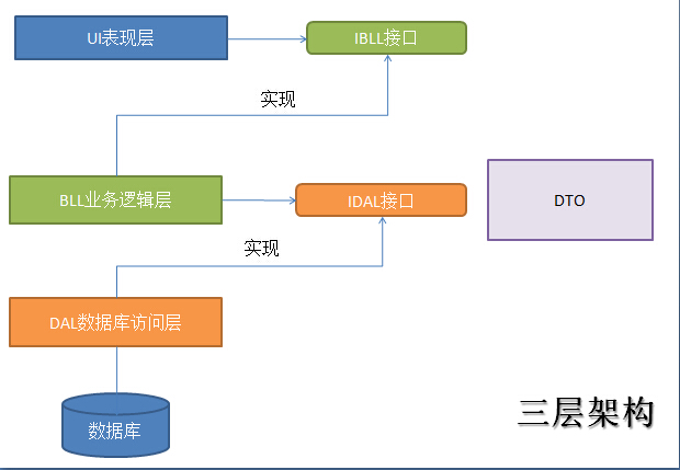 文老师系统架构设计 系统架构教程_文老师系统架构设计