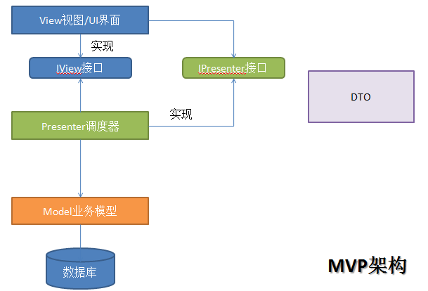 文老师系统架构设计 系统架构教程_UI_02