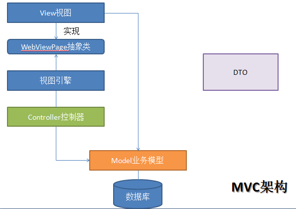 文老师系统架构设计 系统架构教程_系统架构_03