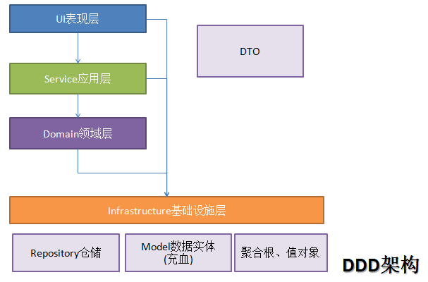 文老师系统架构设计 系统架构教程_测试_04