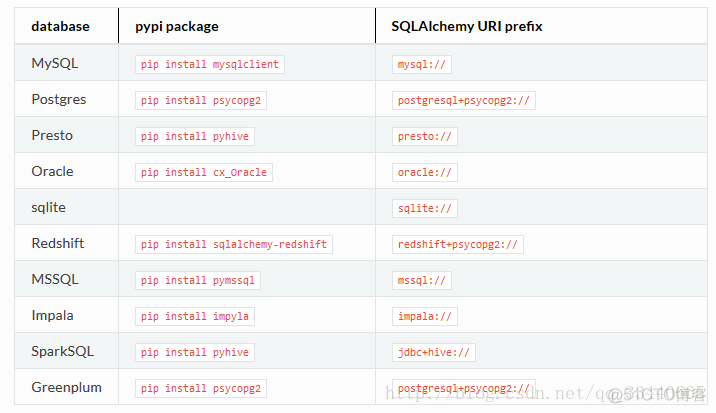 supersetl连接sqlite superset连接数据库_python