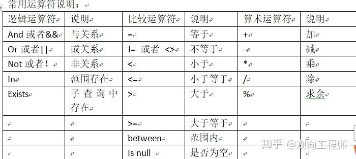 sqlalchemy 过滤空数据 sql过滤空字段_asp.net怎么实现按条件查询_03