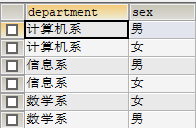 sqlalchemy 过滤空数据 sql过滤空字段_asp sql查询字段 过滤空格_08