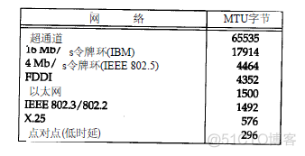 slip协议 java slip协议是什么_IP_06