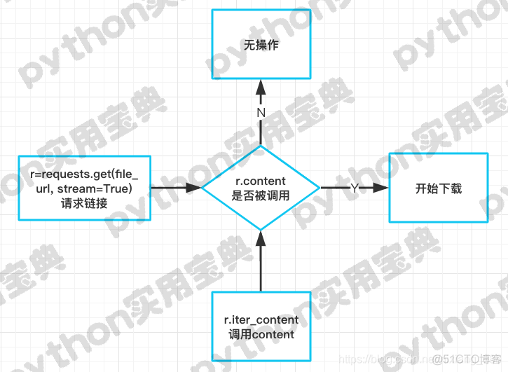 python抖音怎么批量下载视频 python 批量下载_文件下载_02