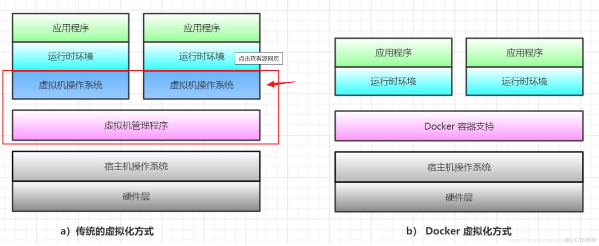 kylin docker在线安装 docker安装kvm_容器