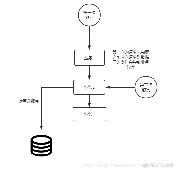 java 使用 redis 解决幂等性 redis实现幂等_java