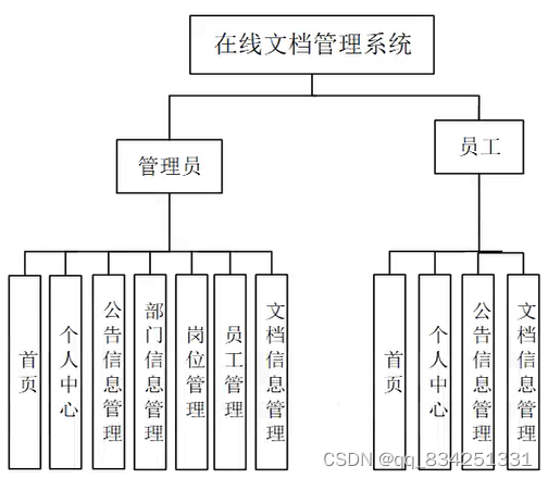 java office在线编辑文档 java在线文档编辑系统_eclipse