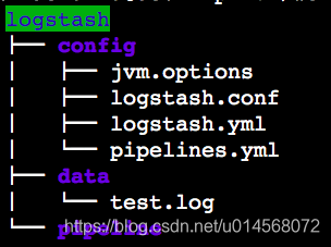 docker logs 级别 docker部署logstash_elk