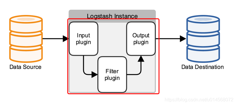 docker logs 级别 docker部署logstash_docker_02