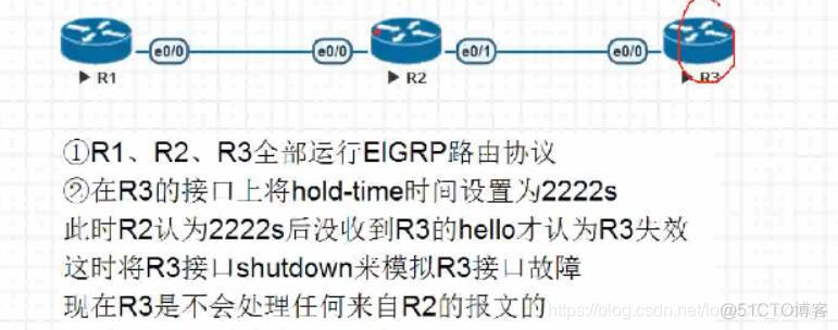 dialin模式grpc报文 eigrp报文_dialin模式grpc报文_03