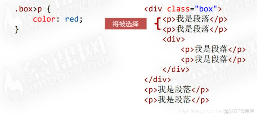 css企业架构样式 css三层架构_css企业架构样式_18