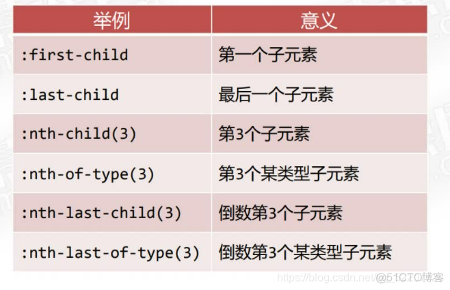 css企业架构样式 css三层架构_选择器_22