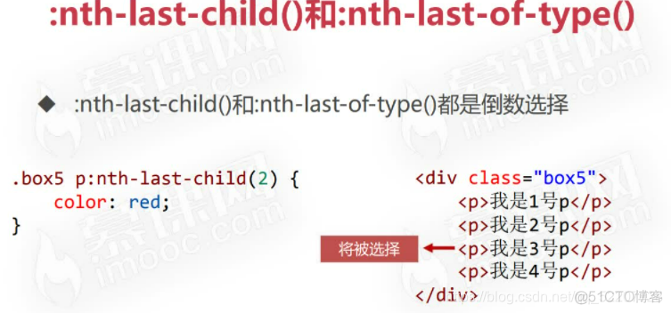 css企业架构样式 css三层架构_css3_31