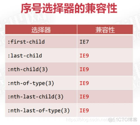 css企业架构样式 css三层架构_选择器_32