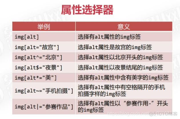 css企业架构样式 css三层架构_CSS_33