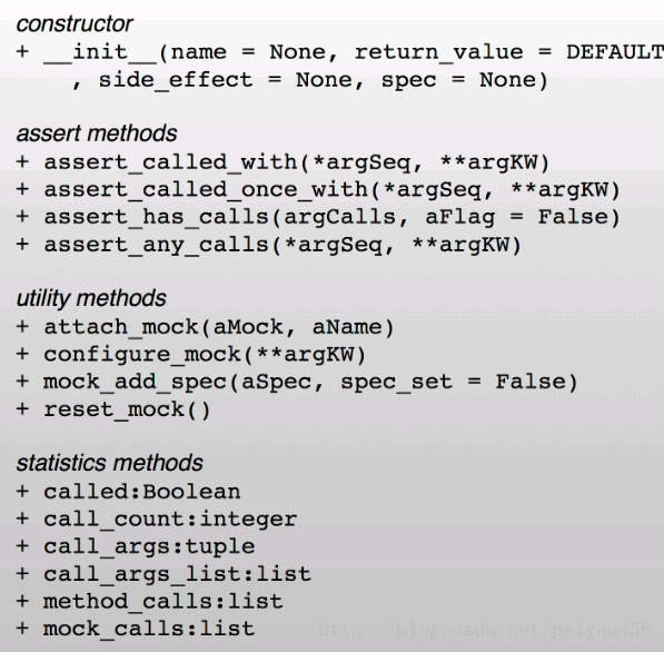 MOCK对于python使用 python mock模块_mockups破解版_03