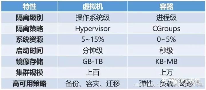 物理机的虚拟化的原理 物理机虚拟机区别_Docker_03