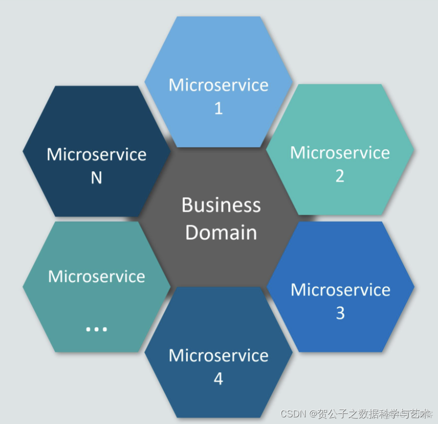 一、微服务之-【微服务架构-理解】_应用程序_02