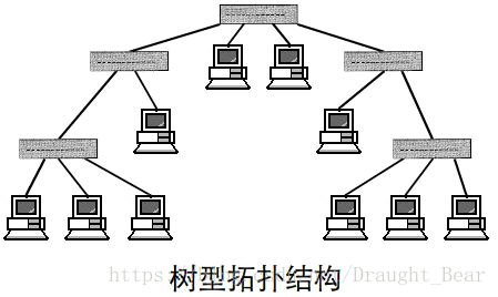 绘制网络拓扑图 java 绘制网络拓扑结构_邻接矩阵_03