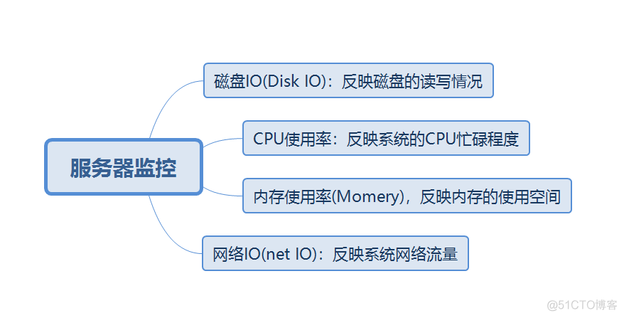 windows server 服务器怎么监控cpu温度 服务器性能监控命令_jar