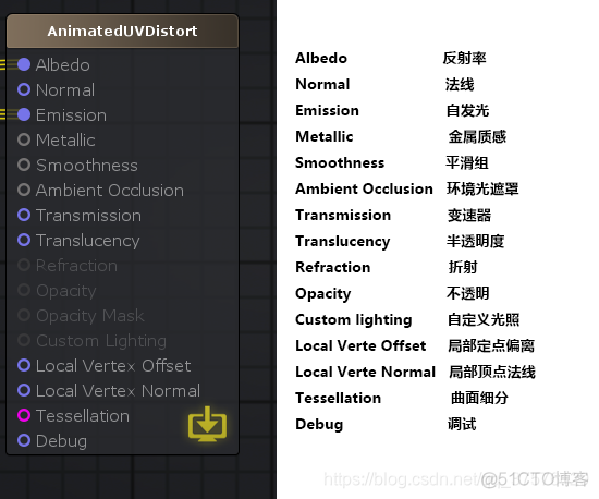 unity shader 2D 弯曲 unity shader editor_shader_10