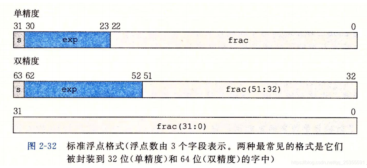 stm32f103怎么进行浮点运算 stm32浮点型定义_c++