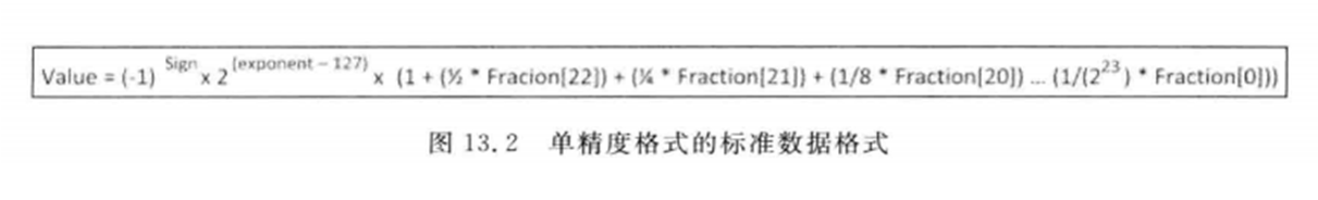 stm32f103怎么进行浮点运算 stm32浮点型定义_c++_02