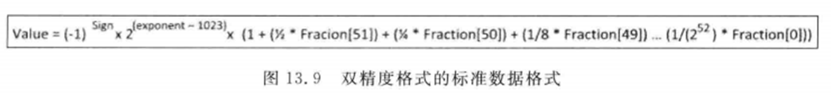 stm32f103怎么进行浮点运算 stm32浮点型定义_arm_03