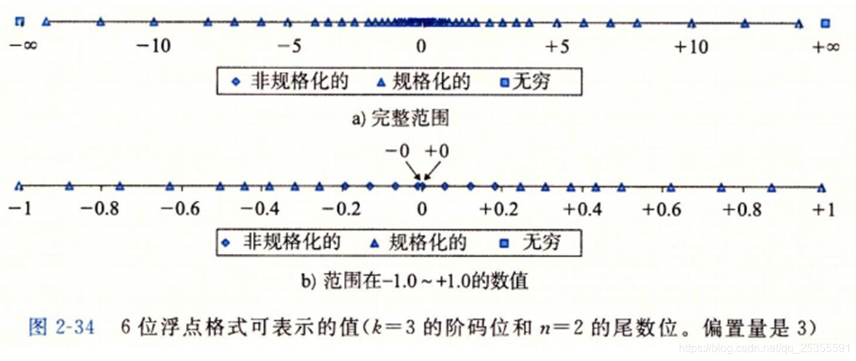 stm32f103怎么进行浮点运算 stm32浮点型定义_浮点数_04