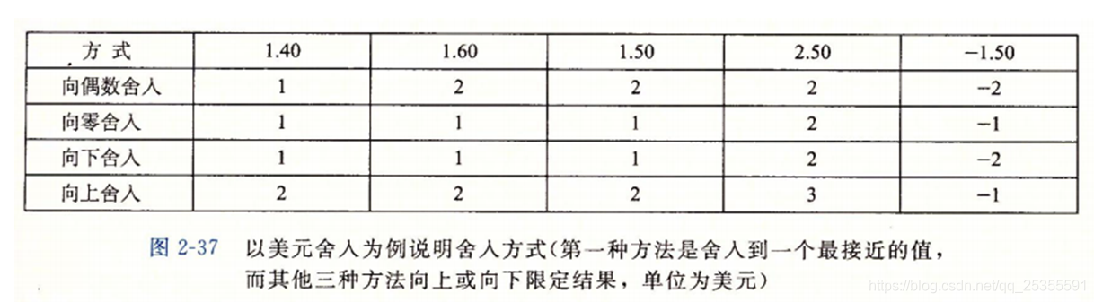 stm32f103怎么进行浮点运算 stm32浮点型定义_stm32f103怎么进行浮点运算_05