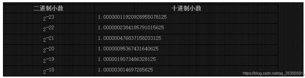 stm32f103怎么进行浮点运算 stm32浮点型定义_stm32_06