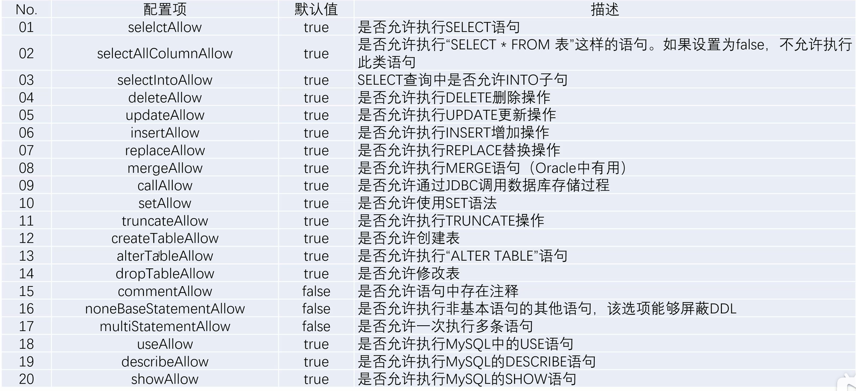 springboot3整合springbootmvc springboot3整合德鲁伊_sql_08