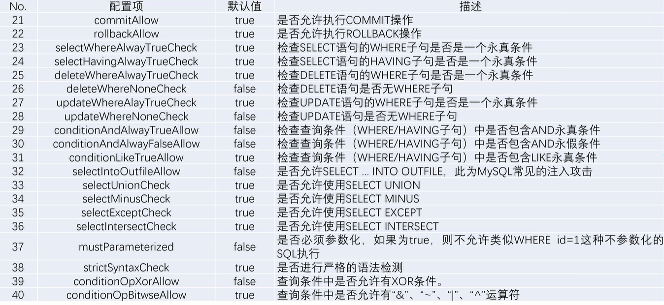 springboot3整合springbootmvc springboot3整合德鲁伊_spring_09